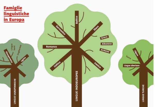 Materiali didattici plurilinguismo